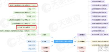 物聯網技術服務 新三板公司批量申報科創板，揭示行業隱形價值高地