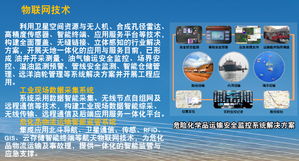 智聯萬物，賦能未來 中國航天科技集團公司物聯網技術應用研究院的技術服務實踐