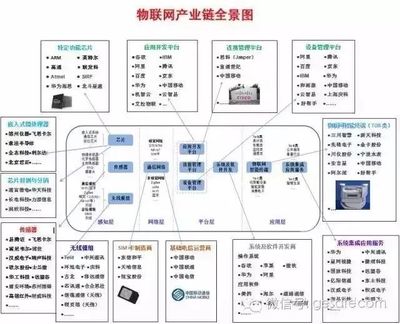 谷歌董事長的預言 互聯網將消逝，物聯網時代全面來臨