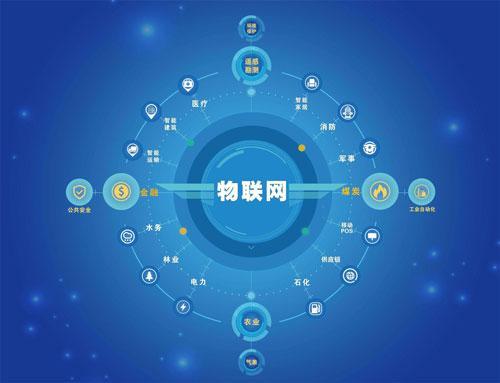 智慧社區創建社區物聯網信息資源標準化、一體化 物聯網技術服務